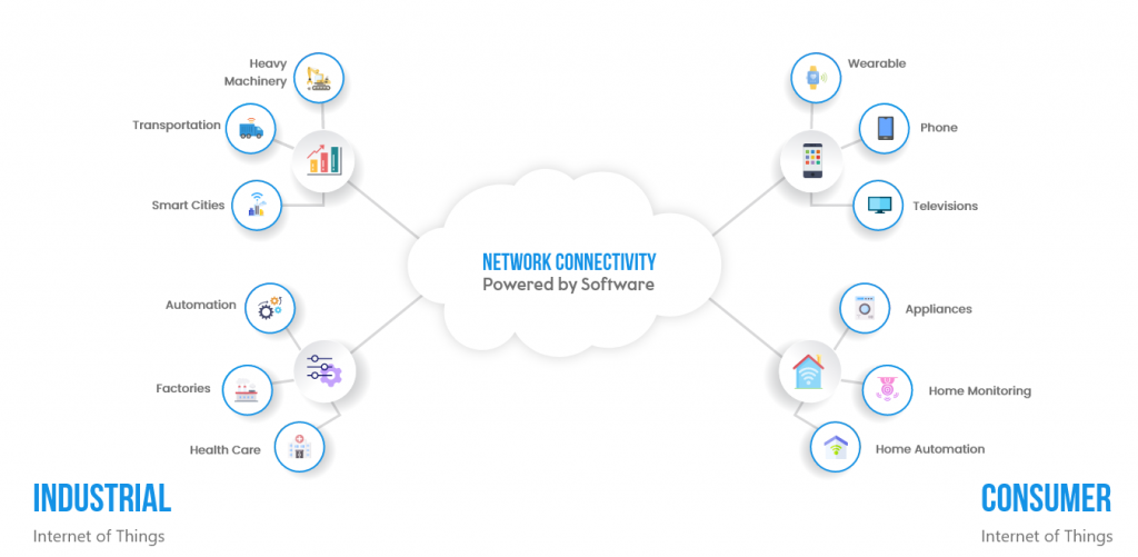 industrial iot vs consumer iot