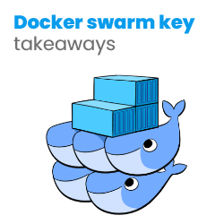 Docker