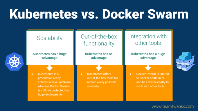 Kubernetes vs. Docker Swarm