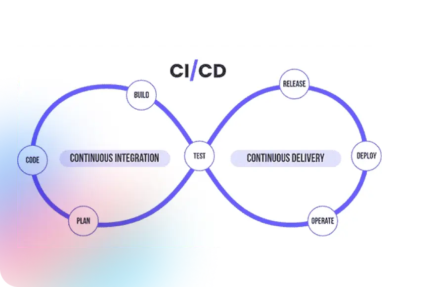 Continuous Integration
