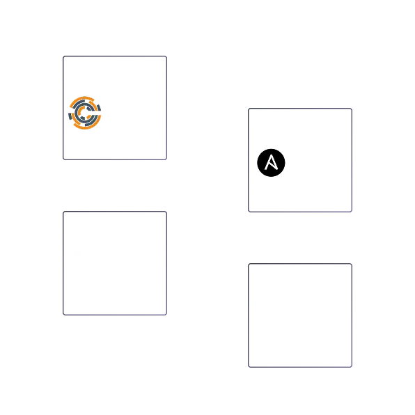 Configuration Management