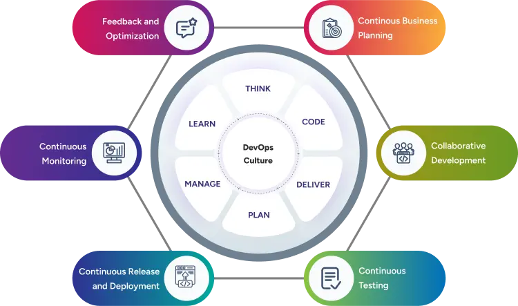 continuous-monitoring