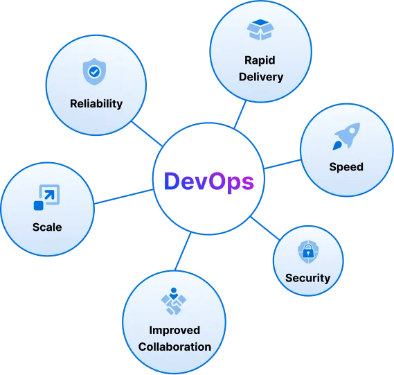 development-implementation