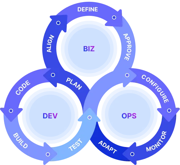 Serverless Computing
