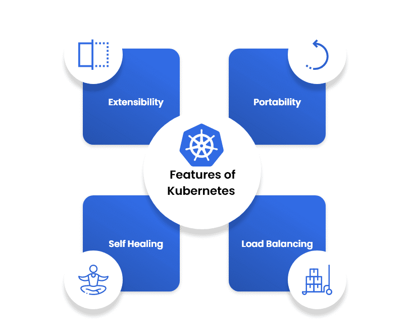 Kubernetes Consulting