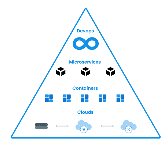 Devops Engineer