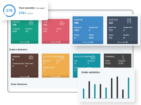 Grocery App Admin Panel