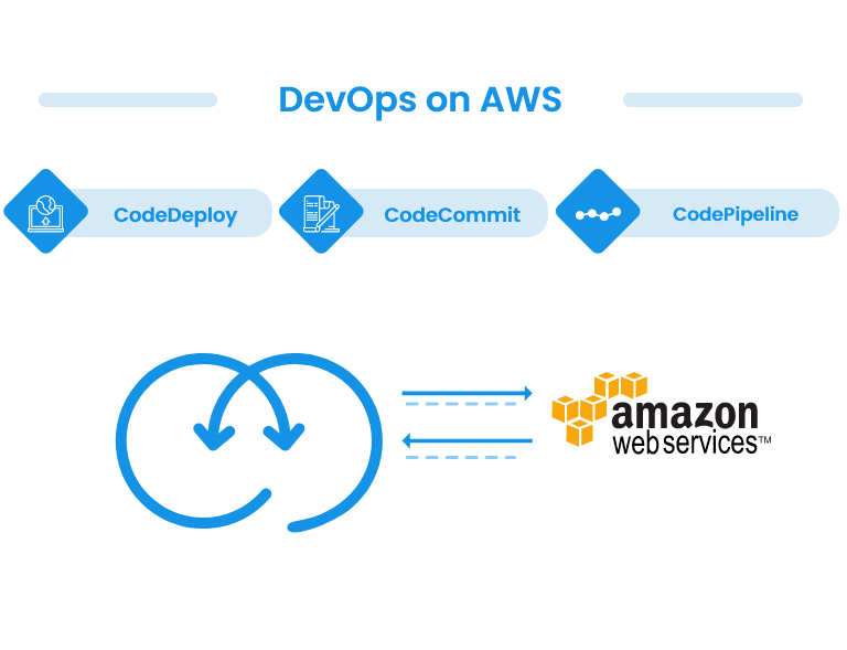 aws-devops