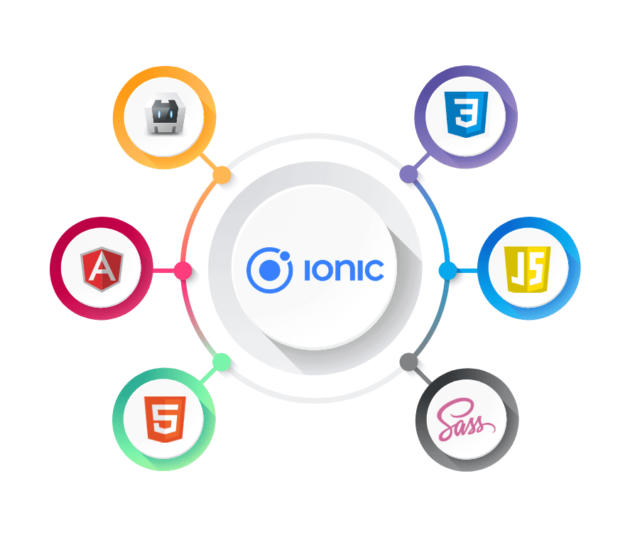 Ionic Framework