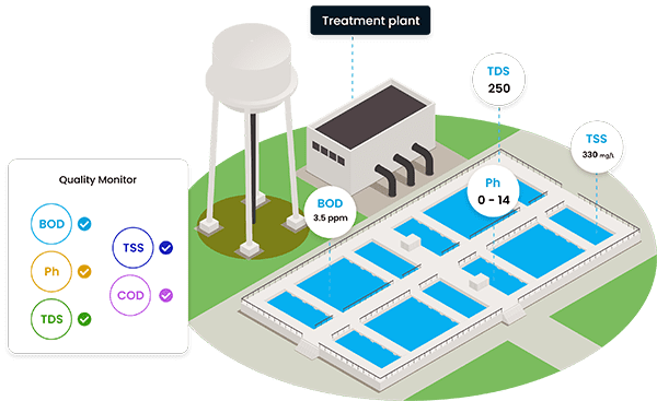 water-quality-monitoring